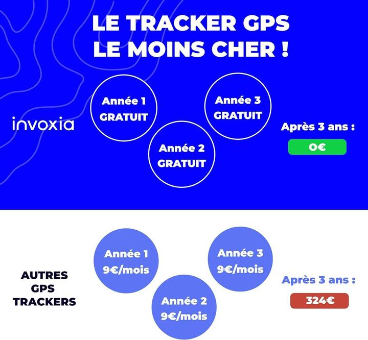 Produktbild Invoxia GPS Tracker (3-jähriges ABO enthalten) (Android, iOS)