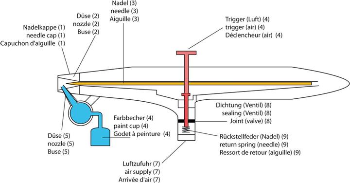 Produktbild Wiltec Airbrushpistole Spritzpistole Druckluft Typ 138 Single-Action-Funktion Düsen