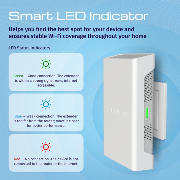 Produktbild Keenetic AX3000 Wi-Fi 6 Mesh Extender (2402 Mbit/s, 574 Mbit/s)