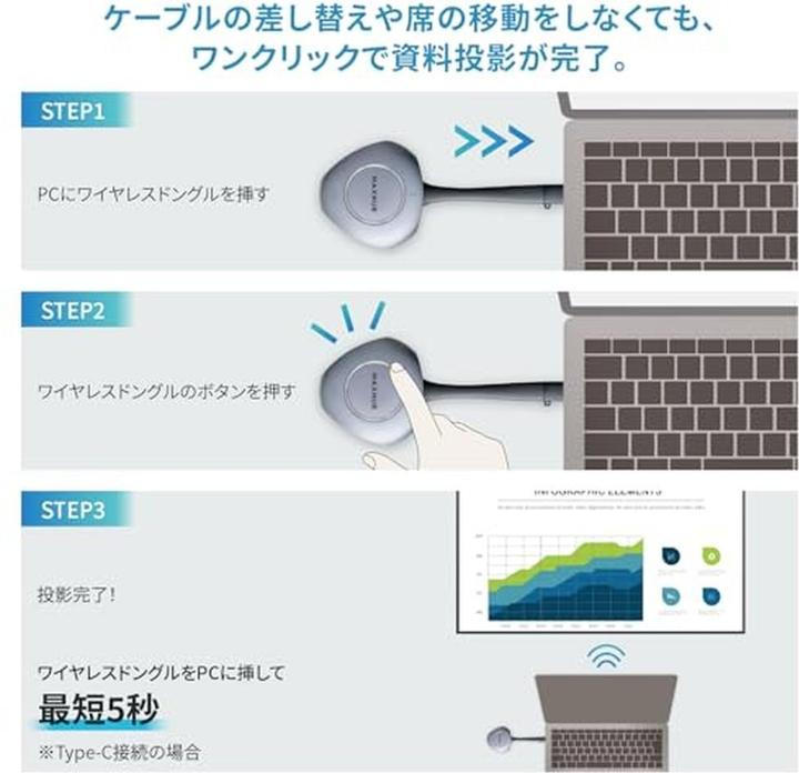 Actual product image Maxhub Android Wb05 Wifi HDMI Output