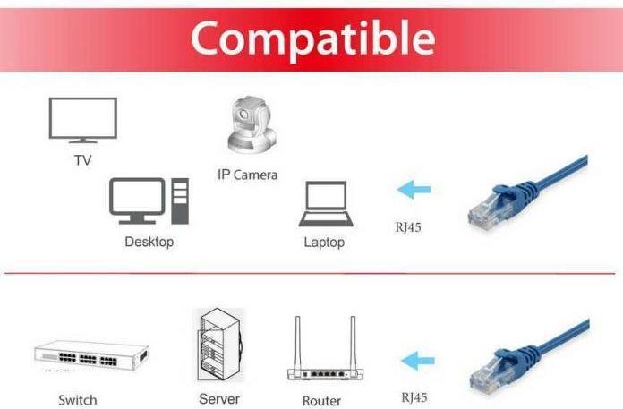 Image du produit equip Câble de raccordement (U/UTP, CAT6, 0.15 m)
