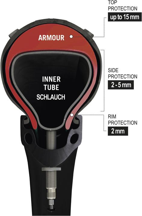 Image du produit Tannus Armour 3in1