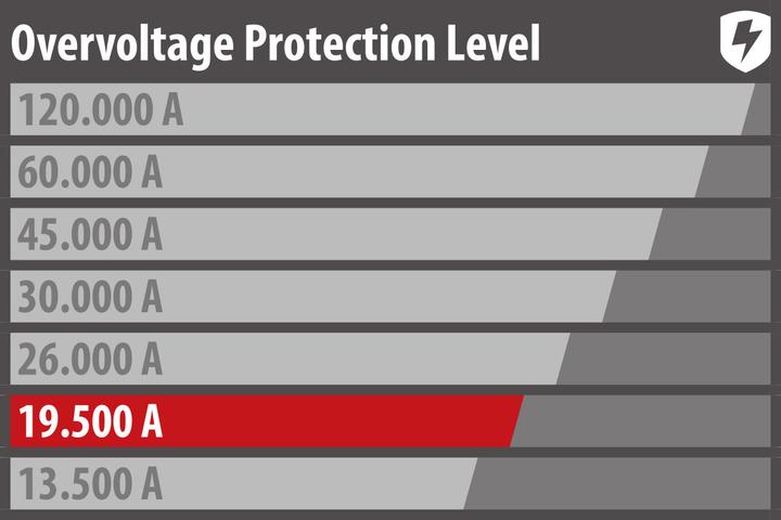 Produktbild Brennenstuhl Secure-Tec (6x, CEE 7/3, 3 m)