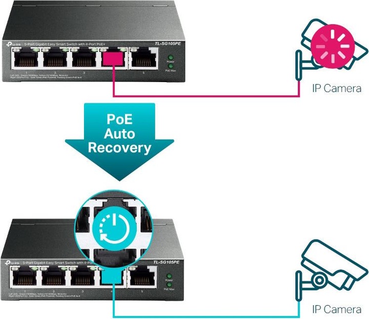 Immagine prodotto TP-Link Interruttore PoE+ TL-SG105PE 5 porte (5 Porti)