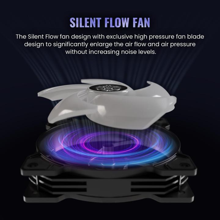 Actual product image Enermax LIQMAXFLO 420mm CPU AIO liquid cooler - Xtreme double chamber pump - VRM water block ARGB