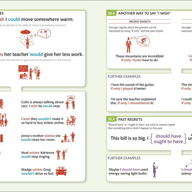 Produktbild English for Everyone: Grammar Guide (Englisch, 2016)