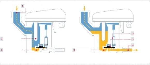 Produktbild Elmag - Automat. Kondensatableiter BEKOMAT 33U, 230 Volt