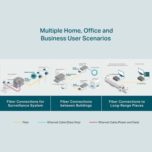 Produktbild TP-Link TL-FC311A-20 (Media Konverter)