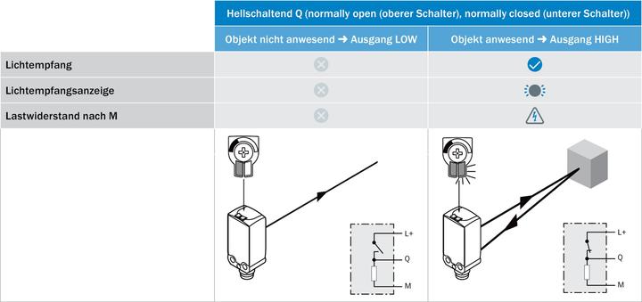 Actual product image Sick Miniature photoelectric sensor