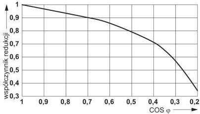Immagine prodotto Phoenix Contact RIF-2 Relay Module assembled 24DC/4x21