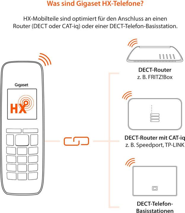 Produktbild Gigaset COMFORT 550HX
