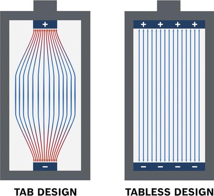 Produktbild Bosch Professional Starter-Set (18 V)