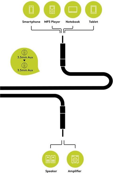 Immagine prodotto Goobay Cavo audio con jack MP3 (3 m, Fascia alta, Connettore da 3,5 mm (AUX))