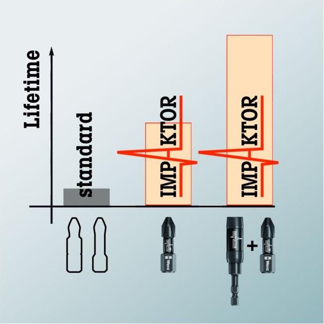 Produktbild Wera 897/4 Imp R (1/4")
