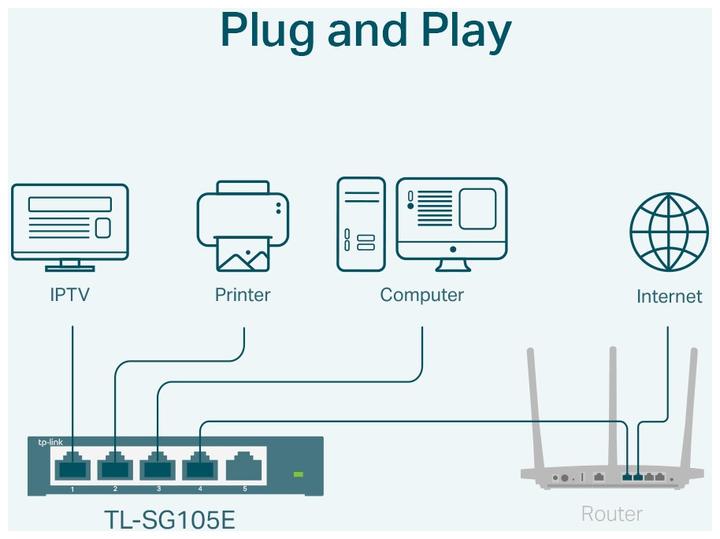 Produktbild TP-Link Tl-Sg105e (5 Ports)