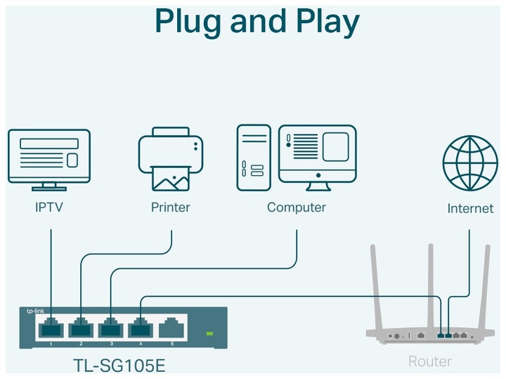 Image du produit TP-Link Tl-Sg105e (5 Ports)