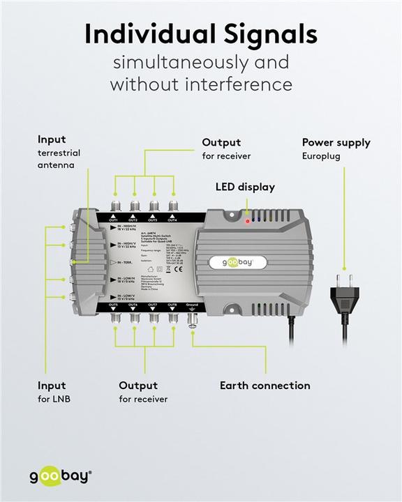 Actual product image Goobay Satellite multi-switch 5 inputs/8 outputs (Multi switch)