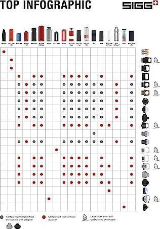 Produktbild Sigg Traveller MyPlanet Screw Top