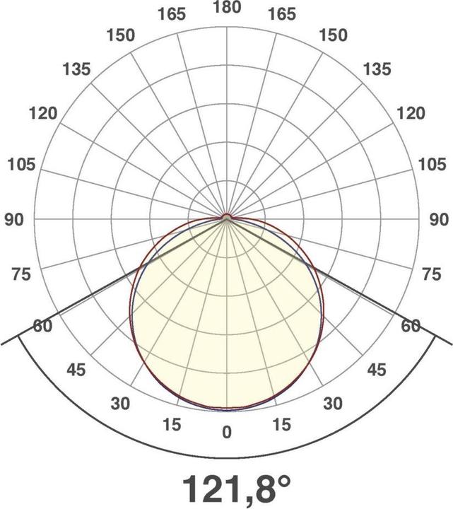 Image du produit EVN-Lichttechnik Bande LED (Blanc, 500 cm, Intérieur)