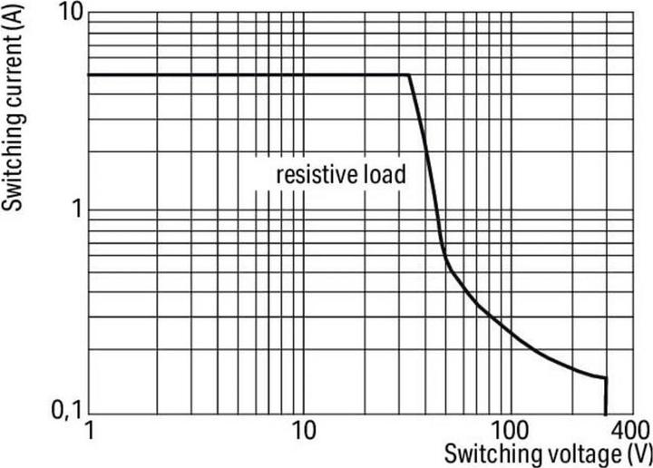 Immagine prodotto Wago Terminale del relè di commutazione serie 859