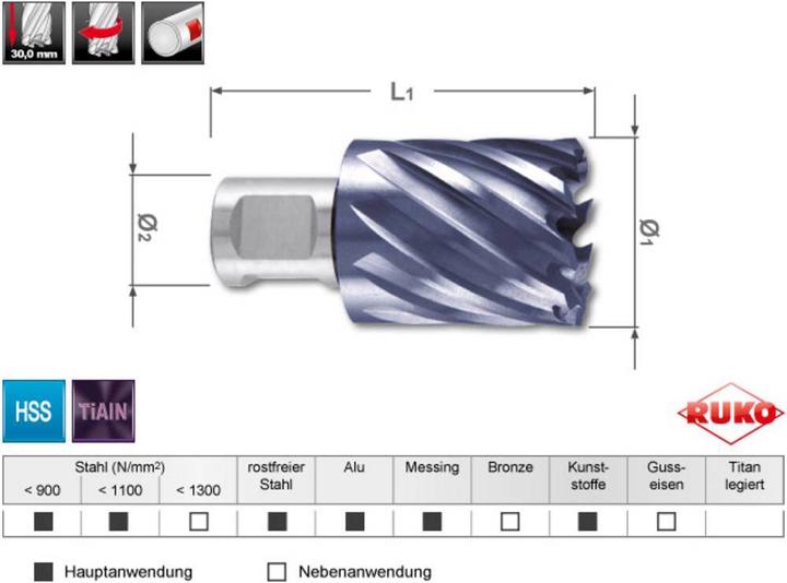 Productafbeelding Ruko HSS TiAlN boor met Weldon schacht (3/4"). Ø 22 mm (22 millimeter)