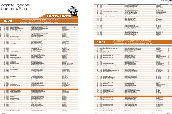 Nährwerte und Zutaten 24h Nürburgring Die Geschichte der ersten 40 Rennen (Deutsch, Jörg Ufer, Wilfried Müller, 2013)