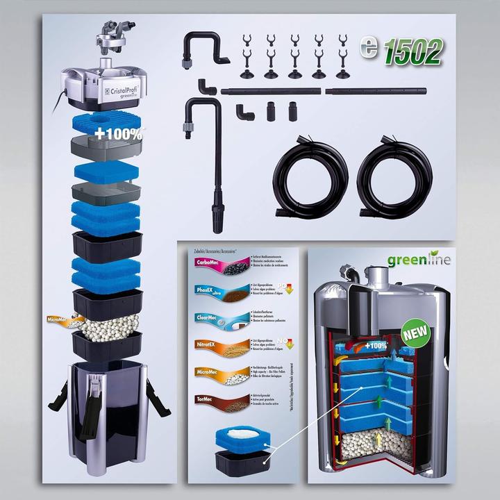 Productafbeelding JBL Aquaristik und Terraristik Extern filter JBL CristalProfi e1502 greenline (600 l, Extern filter, Zoet water)