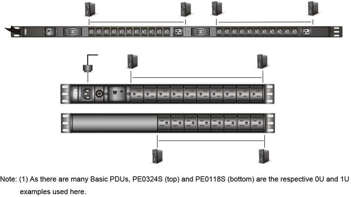 Produktbild Aten Stromverteilereinheiten (PDUs)