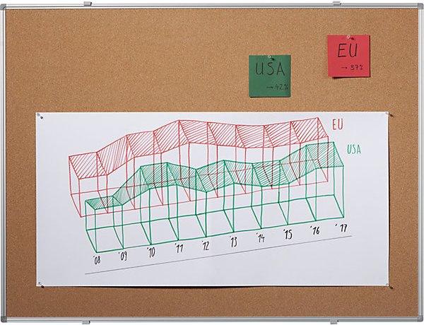 Image du produit eurokraft basic Tableau à épingles, liège naturel, l x h 2000 x 1000 mm. (Tableau d'affichage, 100 x 200 cm)