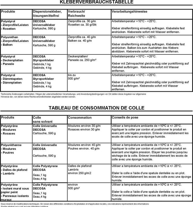 Valeurs nutritives et ingrédients Decosa Poutres de plafond