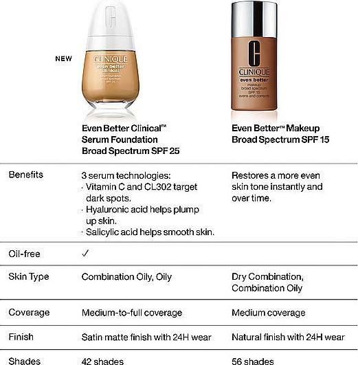 Produktbild Clinique Even Better (62 Porcelain Beige)