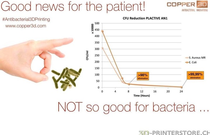 Produktbild Copper 3D COPPER3D Filament PLA PLACTIVE AN1 antibacterial grün 0.75kg 1.75mm (PLA, 1.75 mm, 750 g, Grün)