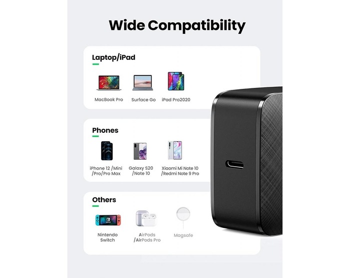 Actual product image Ugreen USB-C GaN Charger (65 W)