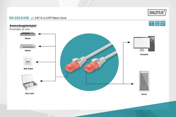 Produktbild Digitus Netzwerkkabel (UTP, CAT6, 5 m)