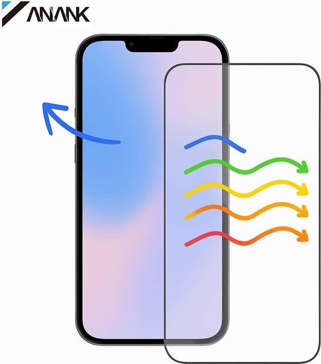 Actual product image Anank 2.5D Transparentes EyeSafe Edition - Anti-Blaulicht Panzerglas für iPhone 16 (1 Piece, Apple iPhone 16)