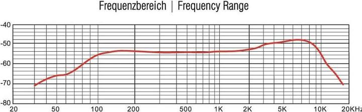 Actual product image Omnitronic MIC SHD1 Gooseneck Microphone