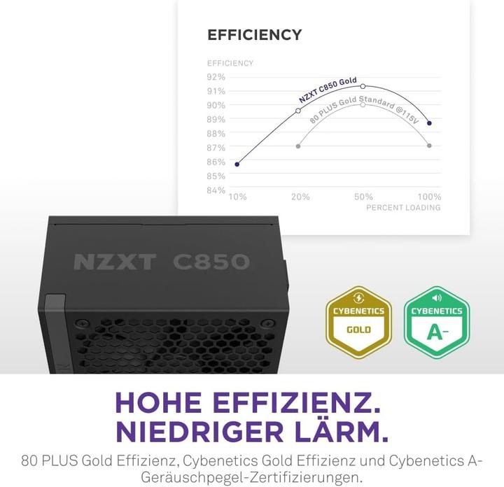 Image du produit NZXT C850 (850 W)