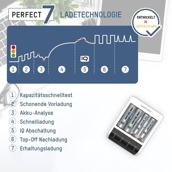 Immagine prodotto Ansmann Caricabatterie Comfort Smart (1 pz., AAA, AA, 800.80 mAh, Batteria + Caricabatterie)
