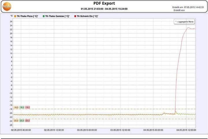 Produktbild Testo Saveris 2 - Fridge Monitor Set (Thermometer)
