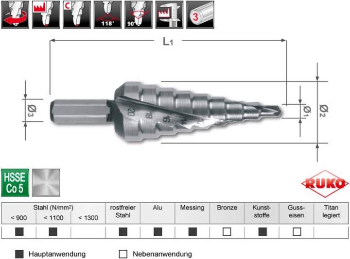 Produktbild Ruko Stufenbohrer HSS Co 5, spiralgenutet mit Kreuzanschliff (4 - 20)