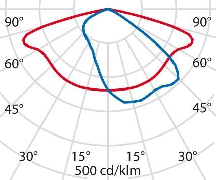 Actual product image PiL THEOS/THEOS-LUM+MAXI