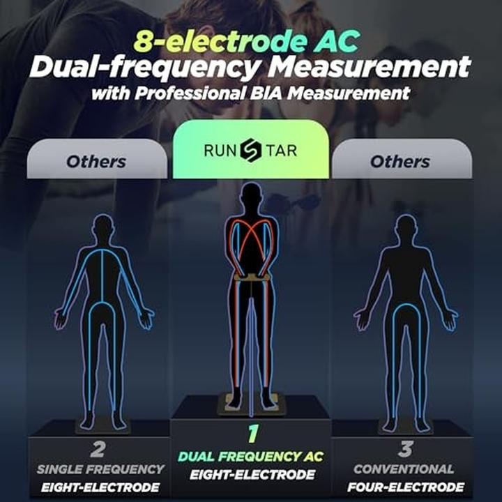 Actual product image Runstar Smart Scale (180 kg)