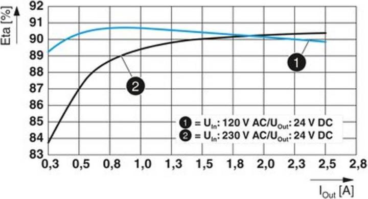 Actual product image Phoenix Contact PHOENIX STEP3-PS/1AC/24DC/2. STEP3-PS/1AC/24DC/2.5/PT Power Supply