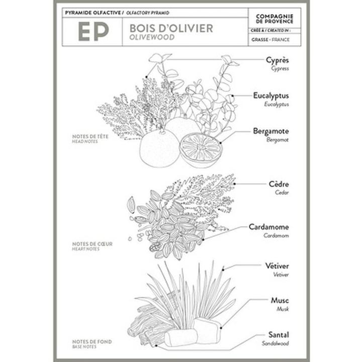 Produktbild La Compagnie de Provence Flüssigseife (300 ml)