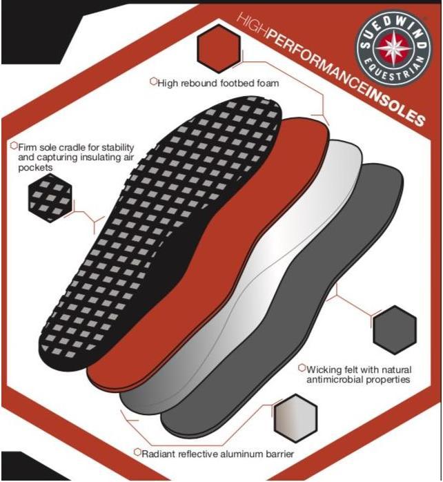 Image du produit Suedwind Footwear Semelle intérieure hiver Syksol