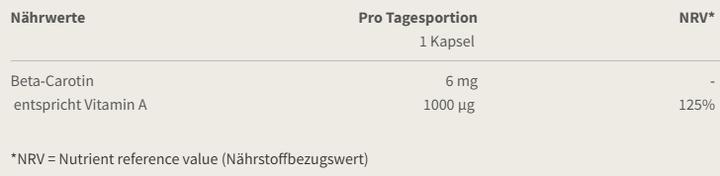 Nährwerte und Zutaten Burgerstein Beta Carotin (100 Stück, Kapseln, 37 g)