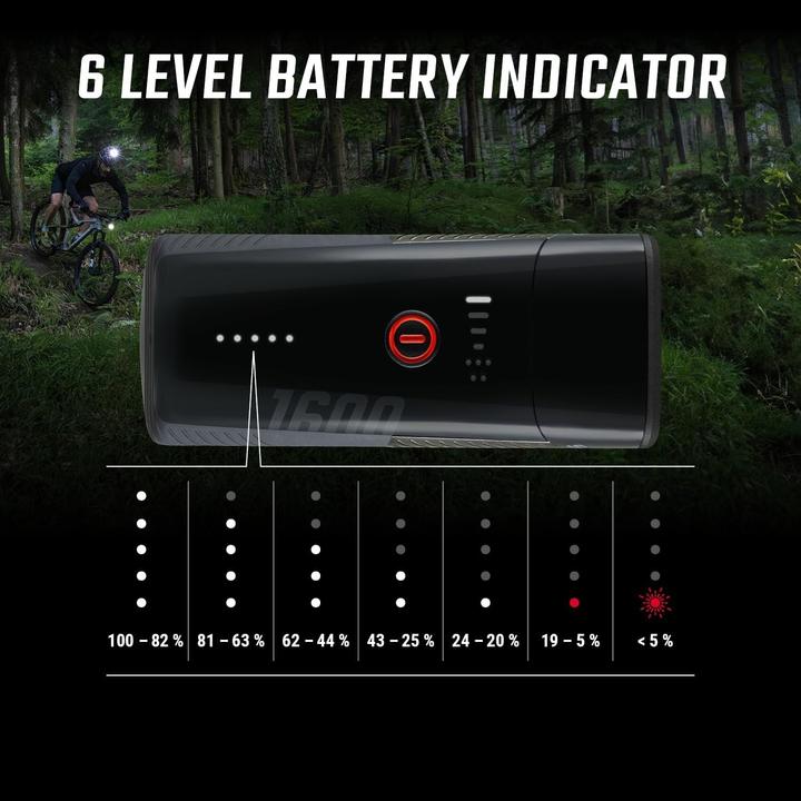 Produktbild Sigma Sport Buster 1600HL (1600 lm)