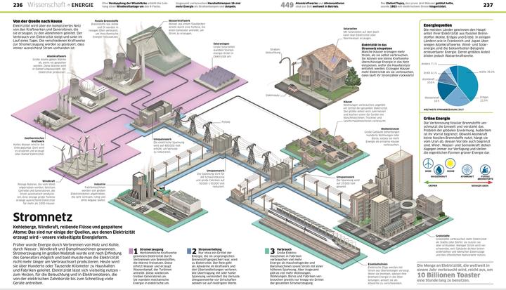 Image du produit DK Wissen (Allemand, Stephan Matthiesen, 2024)
