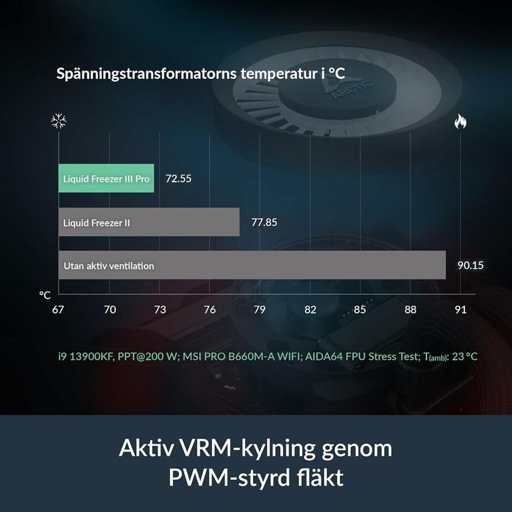 Actual product image Arctic Liquid Freezer III Pro 240 A-RGB