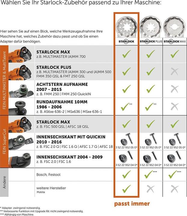 Produktbild Fein MM 500 Plus Basic